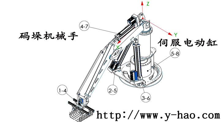 电动缸应用在码垛机械手