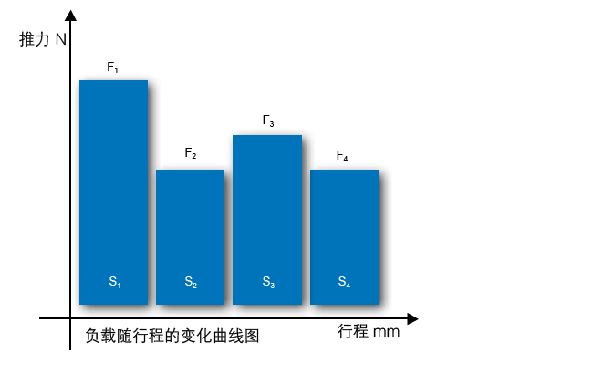 电动缸负载计算