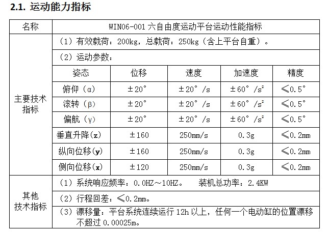 运动能力指标
