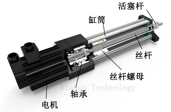 电动缸组成结构